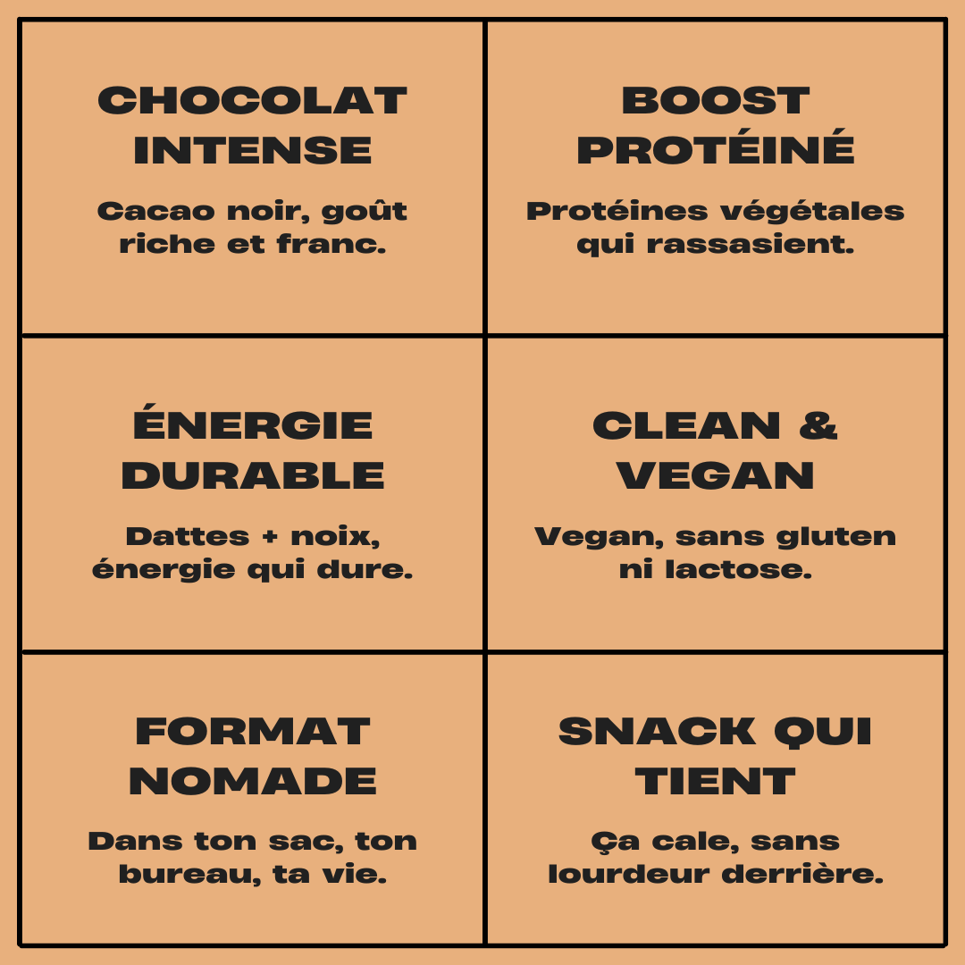 Energy Balls Dattes-Cacao